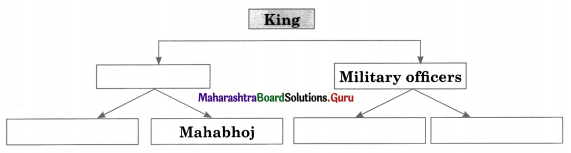 Maharashtra Board Class 11 History Important Questions Chapter 9 Post Mauryan India 3 Q1