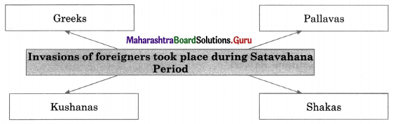 Maharashtra Board Class 11 History Important Questions Chapter 9 Post Mauryan India 3 Q2.1