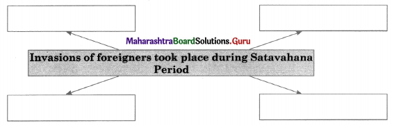 Maharashtra Board Class 11 History Important Questions Chapter 9 Post Mauryan India 3 Q2