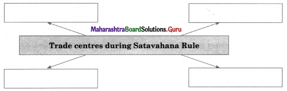 Maharashtra Board Class 11 History Important Questions Chapter 9 Post Mauryan India 3 Q3