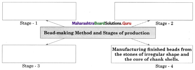 Maharashtra Board Class 11 History Solutions Chapter 1 First Farmers 2 Q1.1