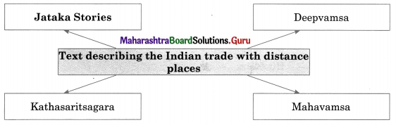 Maharashtra Board Class 11 History Solutions Chapter 12 India, Nations in the Northwest of the Indian Subcontinent and China 2 Q1.1