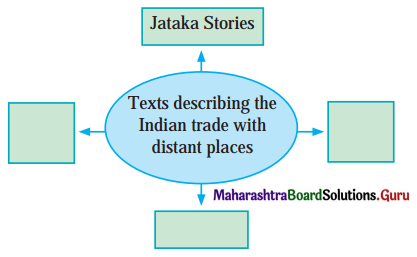 Maharashtra Board Class 11 History Solutions Chapter 12 India, Nations in the Northwest of the Indian Subcontinent and China 2 Q1