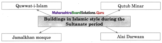 Maharashtra Board Class 11 History Solutions Chapter 14 Delhi Sultanate, Vijayanagar and Bahamani Kingdom 2 Q1.1