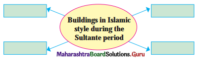 Maharashtra Board Class 11 History Solutions Chapter 14 Delhi Sultanate, Vijayanagar and Bahamani Kingdom 2 Q1