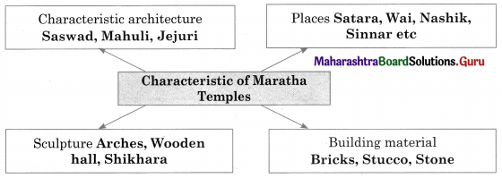 Maharashtra Board Class 11 History Solutions Chapter 16 Swarajya to Empire (Maratha Period) 2 Q1.1
