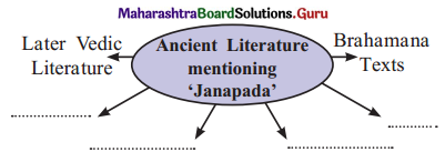 Maharashtra Board Class 11 History Solutions Chapter 5 Janapadas and Republics 3 Q1