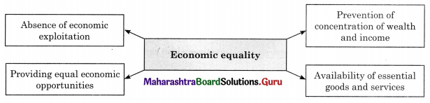 Maharashtra Board Class 11 Political Science Important Questions Chapter 3 Equality and Justice 2B Q3.1