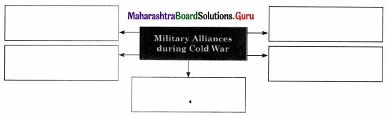 Maharashtra Board Class 11 Political Science Important Questions Chapter 9 The World Since 1945 - I 2B Q1