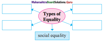 Maharashtra Board Class 11 Political Science Solutions Chapter 3 Equality and Justice 2 Q1