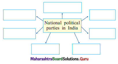 Maharashtra Board Class 11 Political Science Solutions Chapter 5 Concept of Representation 2 Q1