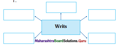 Maharashtra Board Class 11 Political Science Solutions Chapter 6 Role of the Judiciary 2 Q1