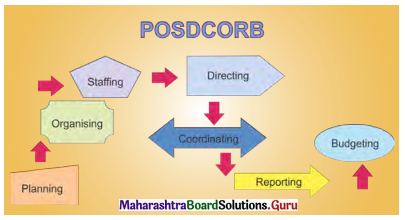 Maharashtra Board Class 11 Political Science Solutions Chapter 7 Public Administration 5 Q1