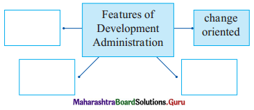 Maharashtra Board Class 11 Political Science Solutions Chapter 8 Development Administration 2 Q1