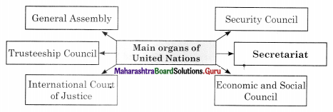 Maharashtra Board Class 11 Political Science Solutions Chapter 9 The World Since 1945 - I 2A Q1.1