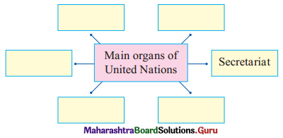 Maharashtra Board Class 11 Political Science Solutions Chapter 9 The World Since 1945 - I 2A Q1