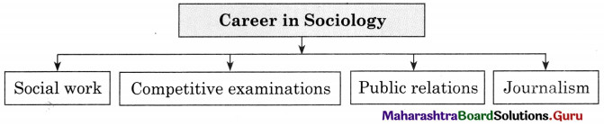 Maharashtra Board Class 11 Sociology Important Questions Chapter 1 Introduction to Sociology 13