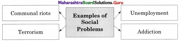 Maharashtra Board Class 11 Sociology Important Questions Chapter 1 Introduction to Sociology 15