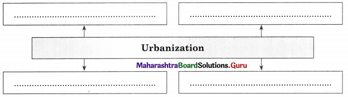 Maharashtra Board Class 11 Sociology Important Questions Chapter 1 Introduction to Sociology 18