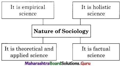 Maharashtra Board Class 11 Sociology Important Questions Chapter 1 Introduction to Sociology 5