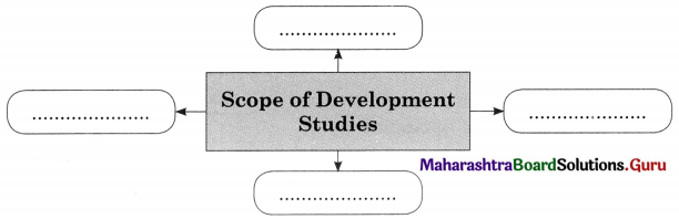Maharashtra Board Class 11 Sociology Important Questions Chapter 1 Introduction to Sociology 8