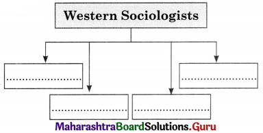 Maharashtra Board Class 11 Sociology Important Questions Chapter 2 Contribution of Western and Indian Sociologists 1