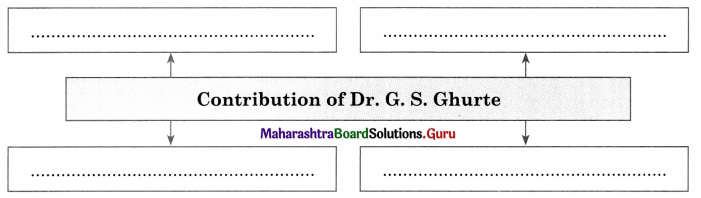 Maharashtra Board Class 11 Sociology Important Questions Chapter 2 Contribution of Western and Indian Sociologists 11