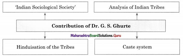 Maharashtra Board Class 11 Sociology Important Questions Chapter 2 Contribution of Western and Indian Sociologists 12