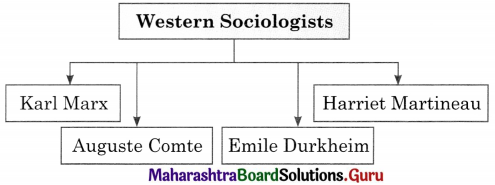 Maharashtra Board Class 11 Sociology Important Questions Chapter 2 Contribution of Western and Indian Sociologists 2