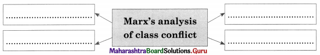 Maharashtra Board Class 11 Sociology Important Questions Chapter 2 Contribution of Western and Indian Sociologists 7