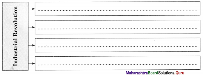 Maharashtra Board Class 11 Sociology Important Questions Chapter 4 Social Institutions 7