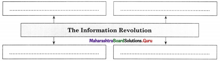 Maharashtra Board Class 11 Sociology Important Questions Chapter 4 Social Institutions 9