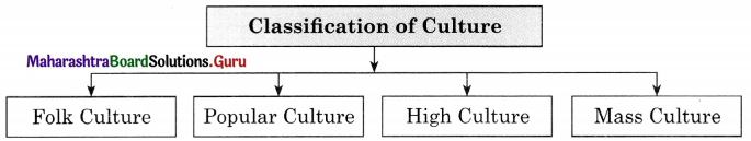 Maharashtra Board Class 11 Sociology Important Questions Chapter 5 Culture 4