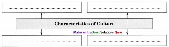 Maharashtra Board Class 11 Sociology Important Questions Chapter 5 Culture 7