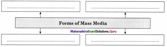 Maharashtra Board Class 11 Sociology Important Questions Chapter 6 Socialization 3