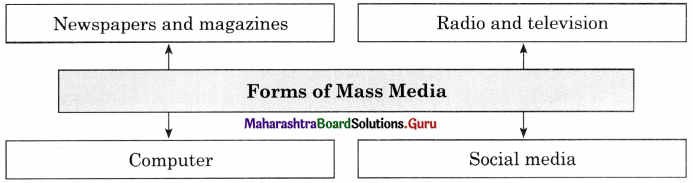 Maharashtra Board Class 11 Sociology Important Questions Chapter 6 Socialization 4