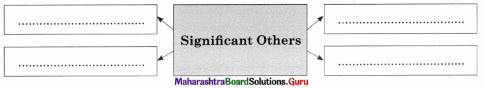 Maharashtra Board Class 11 Sociology Important Questions Chapter 6 Socialization 7
