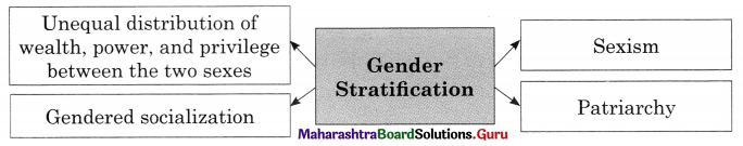Maharashtra Board Class 11 Sociology Important Questions Chapter 7 Social Stratification 10
