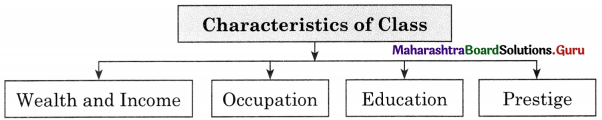 Maharashtra Board Class 11 Sociology Important Questions Chapter 7 Social Stratification 8