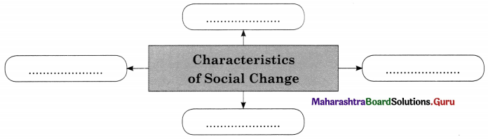 Maharashtra Board Class 11 Sociology Important Questions Chapter 8 Social Change 1