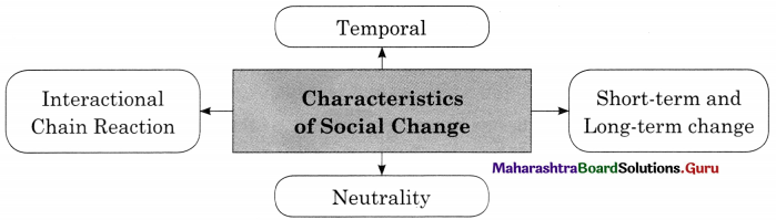 Maharashtra Board Class 11 Sociology Important Questions Chapter 8 Social Change 2