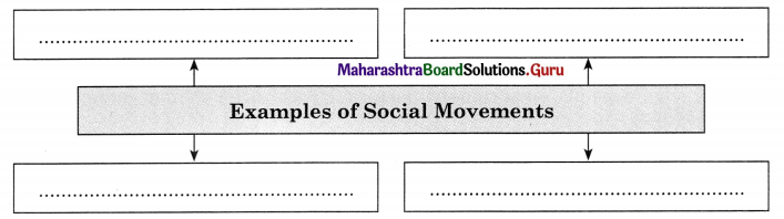 Maharashtra Board Class 11 Sociology Important Questions Chapter 8 Social Change 7