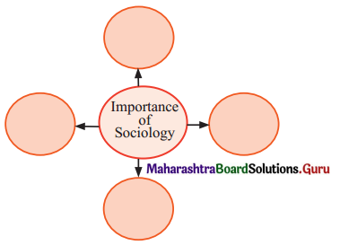 Maharashtra Board Class 11 Sociology Solutions Chapter 1 Introduction to Sociology 1