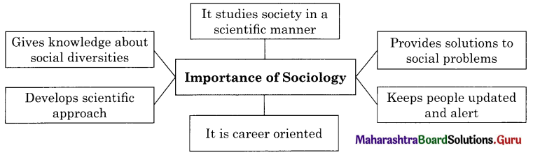 Maharashtra Board Class 11 Sociology Solutions Chapter 1 Introduction to Sociology 2