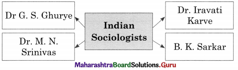 Maharashtra Board Class 11 Sociology Solutions Chapter 2 Contribution of Western and Indian Sociologists 2