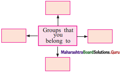 Maharashtra Board Class 11 Sociology Solutions Chapter 3 Basic Concepts in Sociology 1