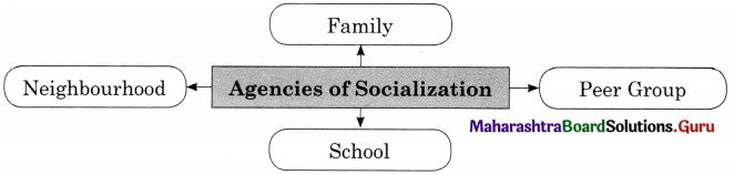 Maharashtra Board Class 11 Sociology Solutions Chapter 6 Socialization 2