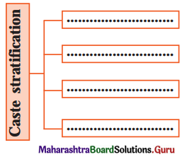 Maharashtra Board Class 11 Sociology Solutions Chapter 7 Social Stratification 1