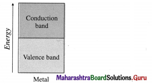 Maharashtra Board Class 12 Chemistry Solutions Chapter 1 Solid State 15 b