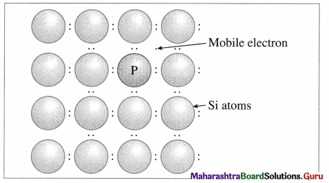 Maharashtra Board Class 12 Chemistry Solutions Chapter 1 Solid State 16